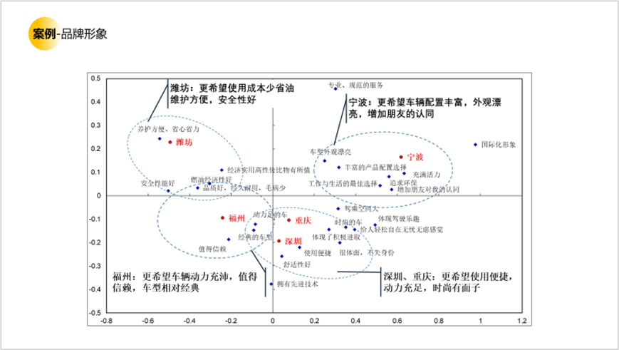 用户研究赋能用户体验建设